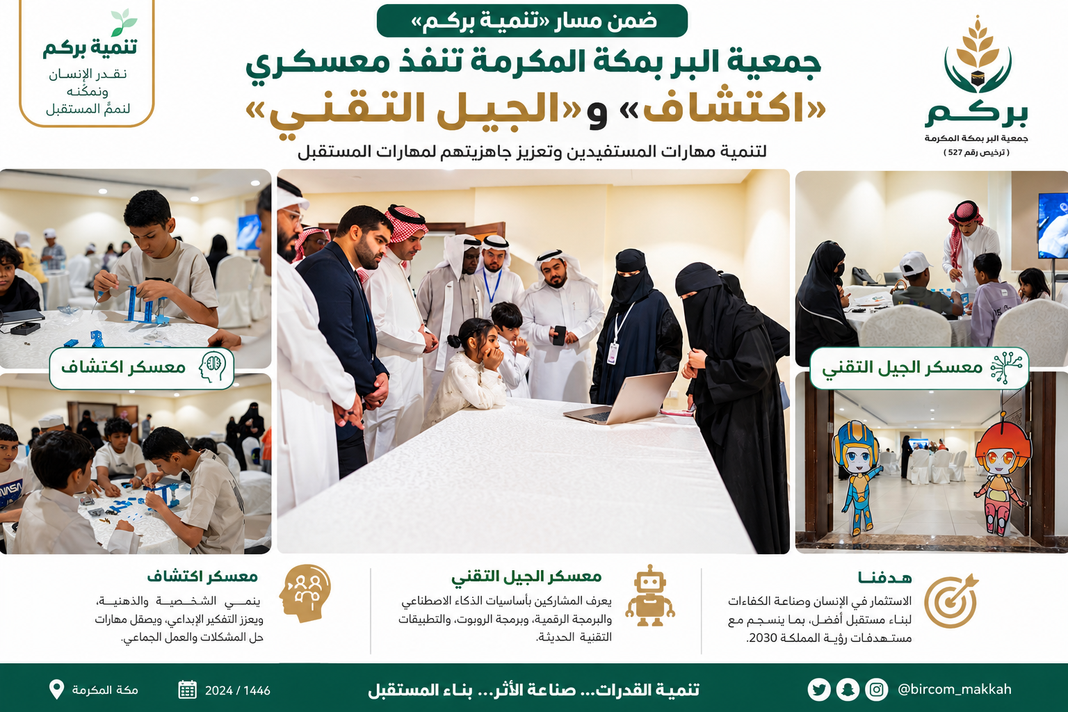 جمعية البر بمكة المكرمة تنفذ معسكري «اكتشاف» و«الجيل التقني» لتنمية مهارات المستفيدين