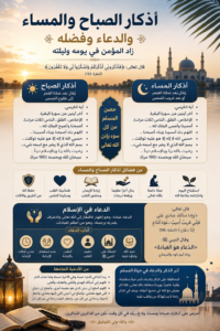 اذكار الصباح والمساء